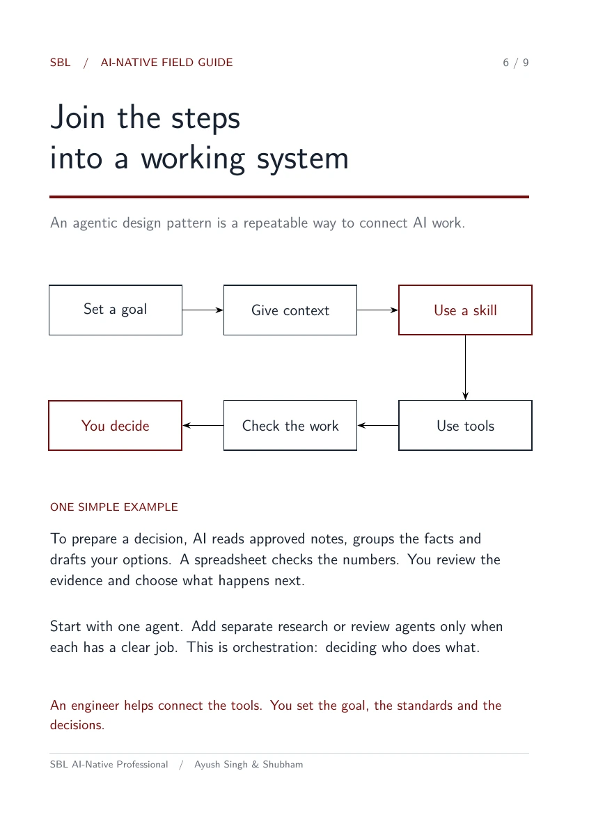 Page 6: goal, context, skill, tools, checks and your decision connected in a simple flowchart.